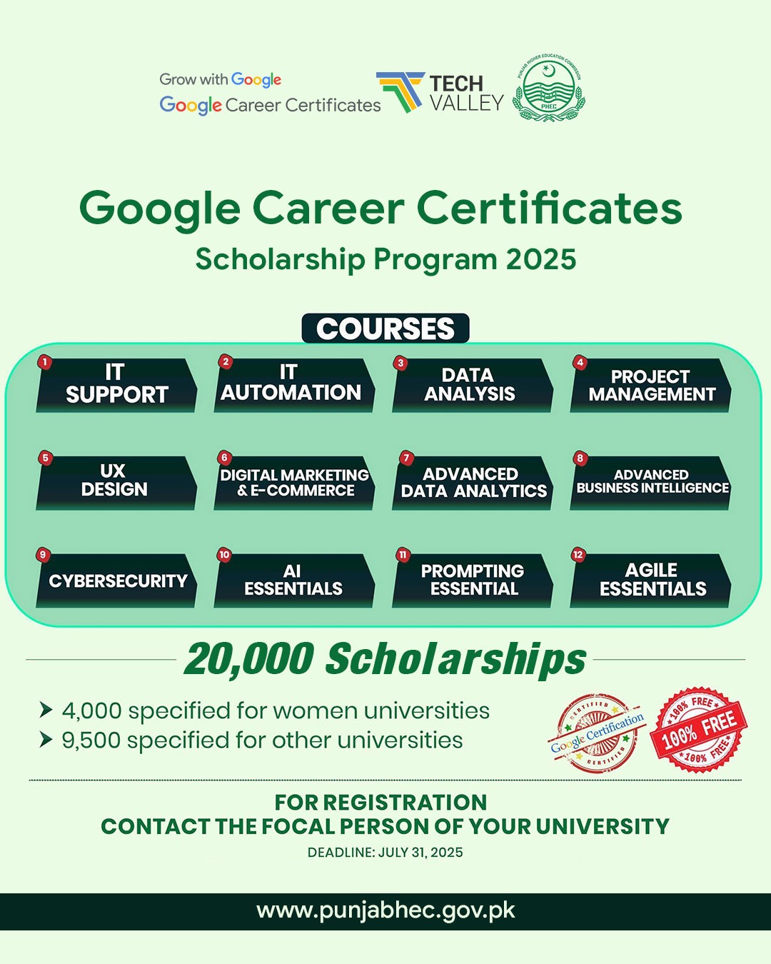 Googel Certification Cource